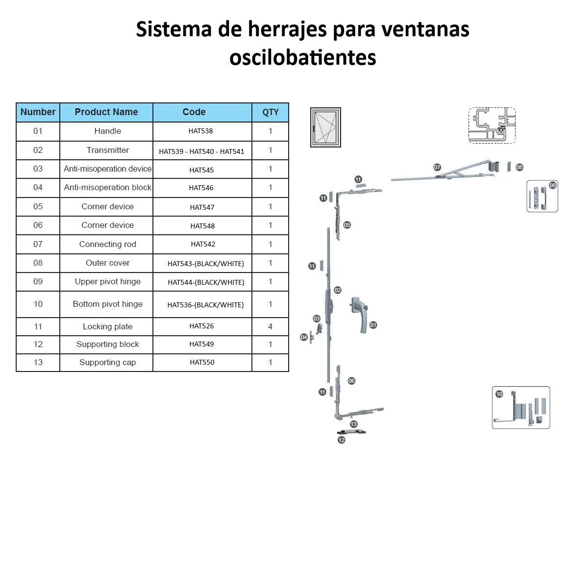 Bisagra Superior Con Cover Embellecedor Blanco Y Pin De Paso Hardware Para Sistema De Ventanas Upvc Y Aluminio - Image 3