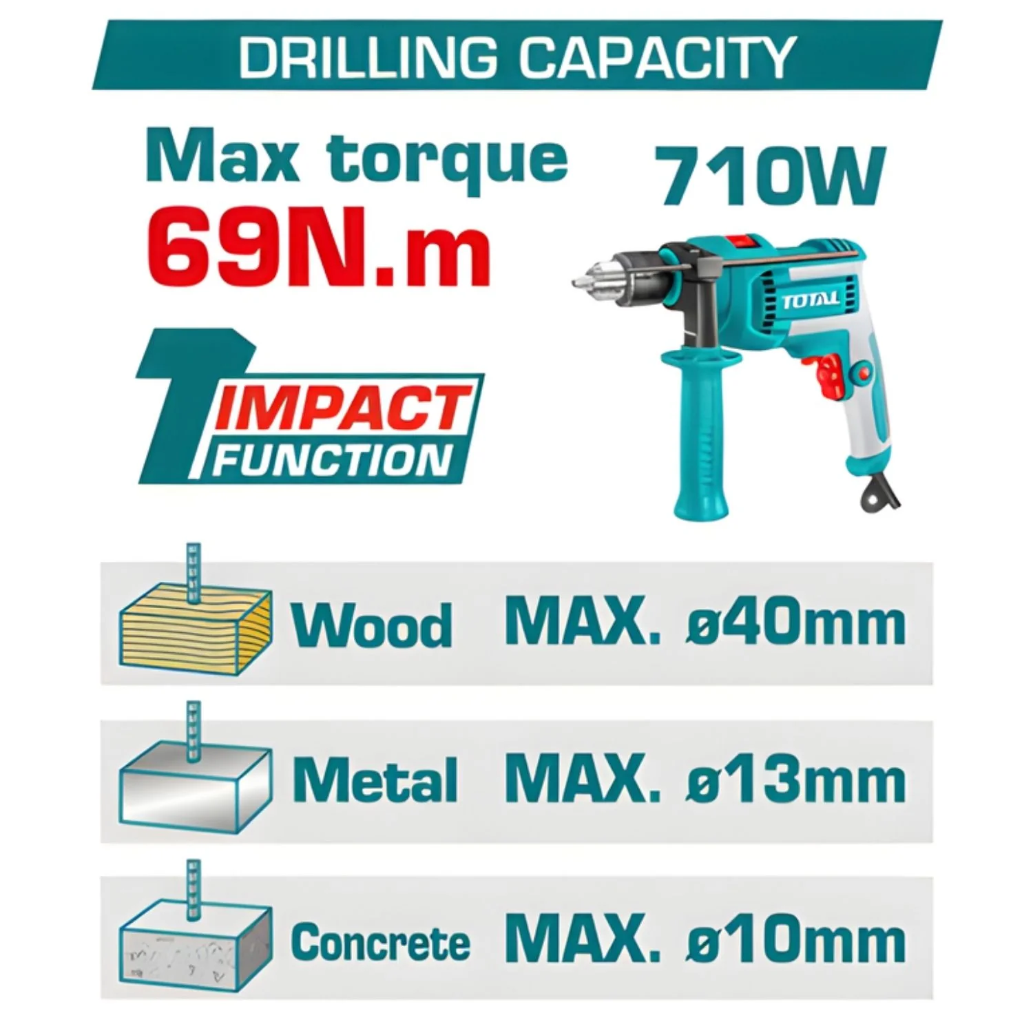 Drill Taladro Inalámbrico 1/2” 42V Función De Impacto. Motor Sin Escobillas. 69Nm. Incluye Batería Y Cargador. - Image 2