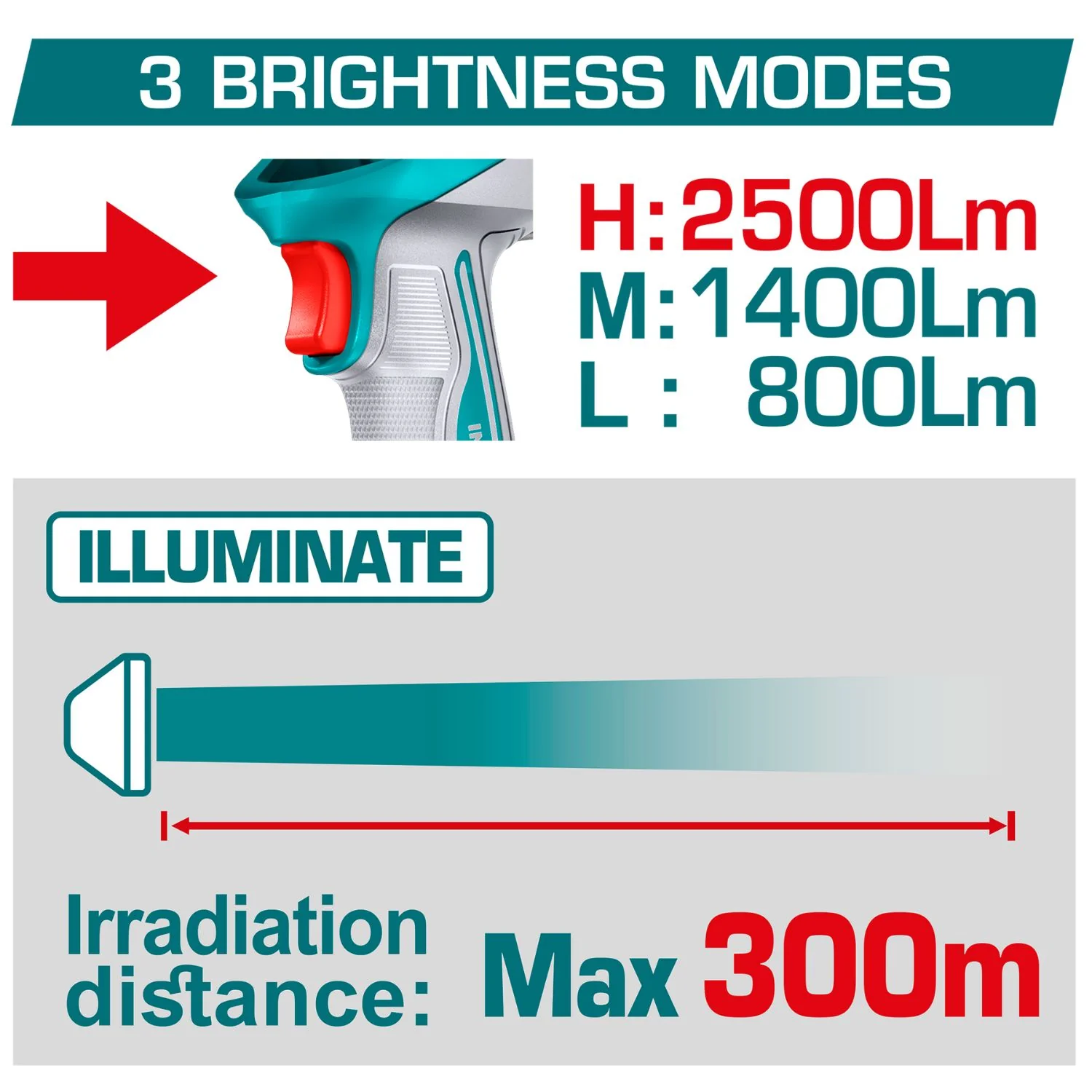 Lámpara De Trabajo Inalámbrica 20V. 2500 Lumens. Cabeza Giratoria De 130°. Incluye 2 Baterías Y 1 Cargador. Linterna. - Image 2